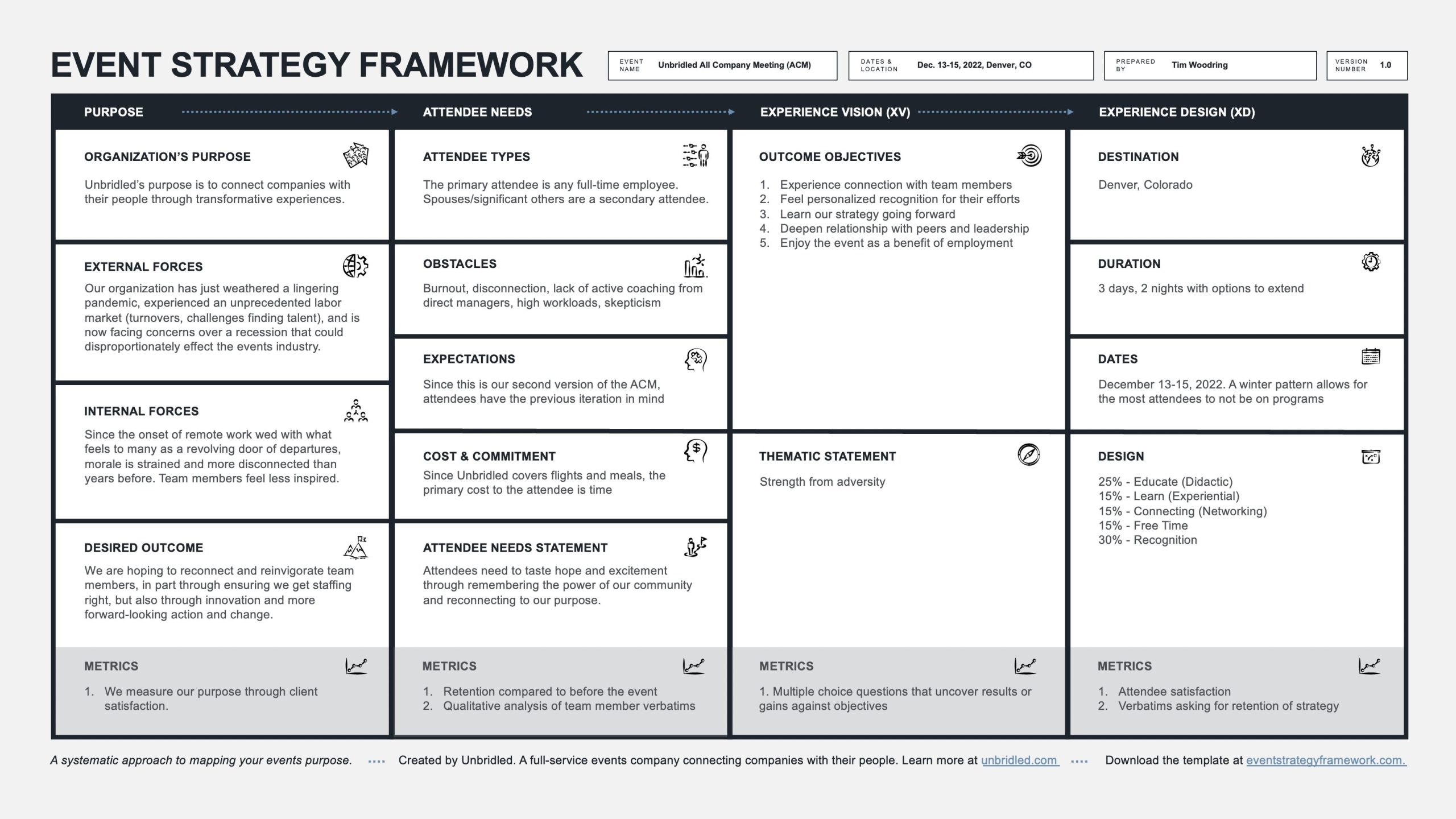 Event Strategy Framework